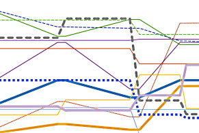 Small Picture of How Stakeholder Analysis Graph