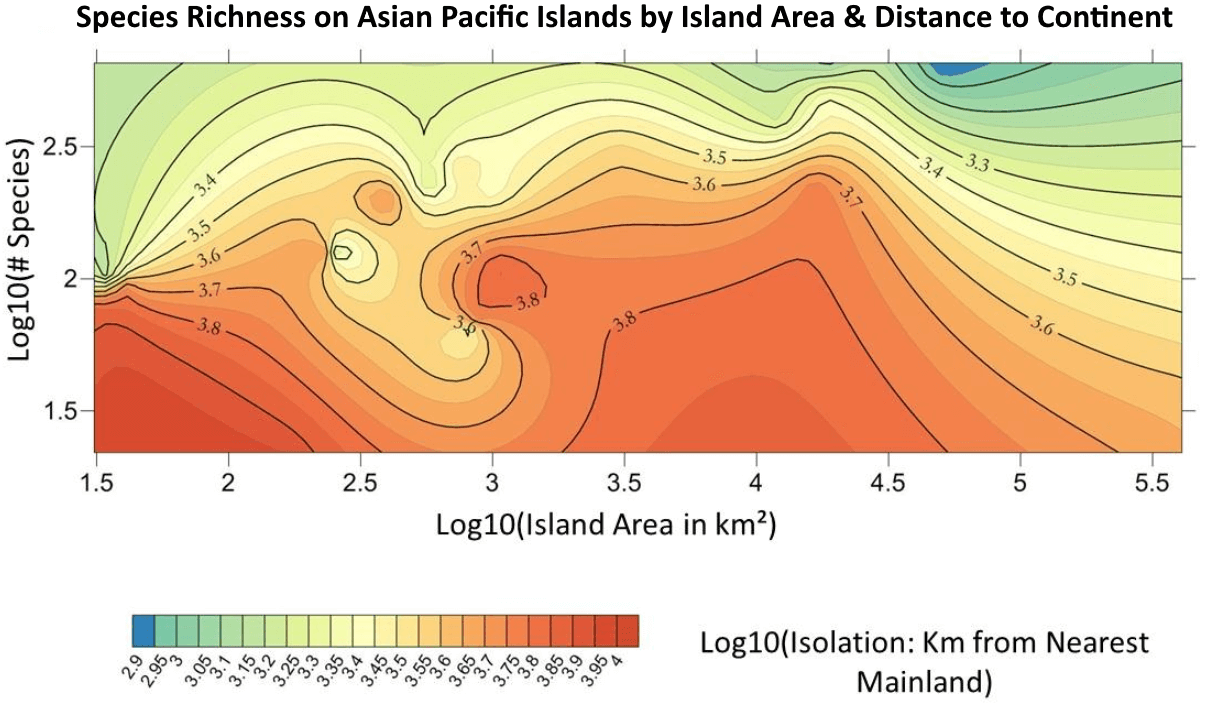 Heat Graph of Species Richness on Asian Pacific Islands by with Island Area by Distance to Continent