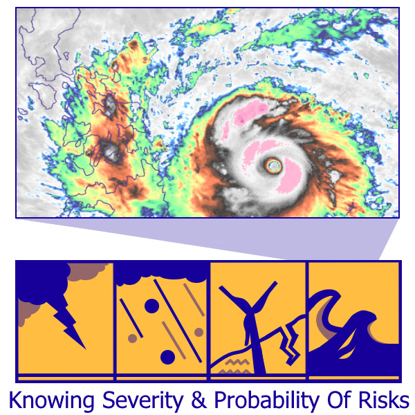 Message Stating Knowing Severity and Probability of Risks and Graphic Showing Energy Utility Hazards of Lightning, Hail and Winter, Geologic Instability, and Flooding Via Storm Event